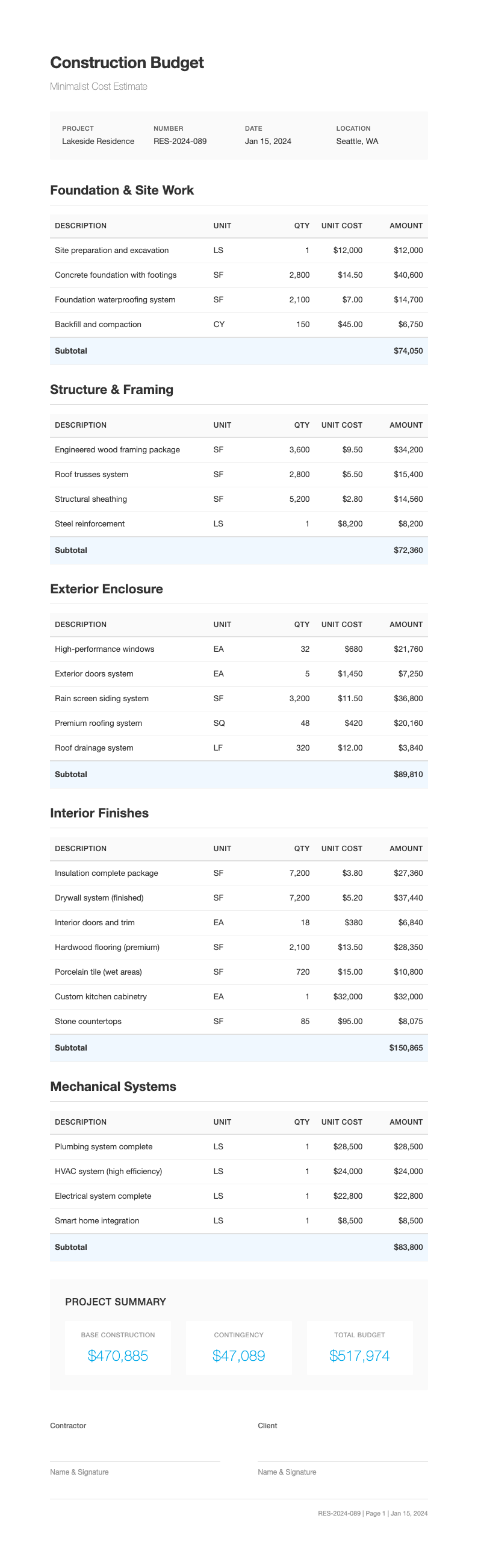 Modern minimalist construction budget